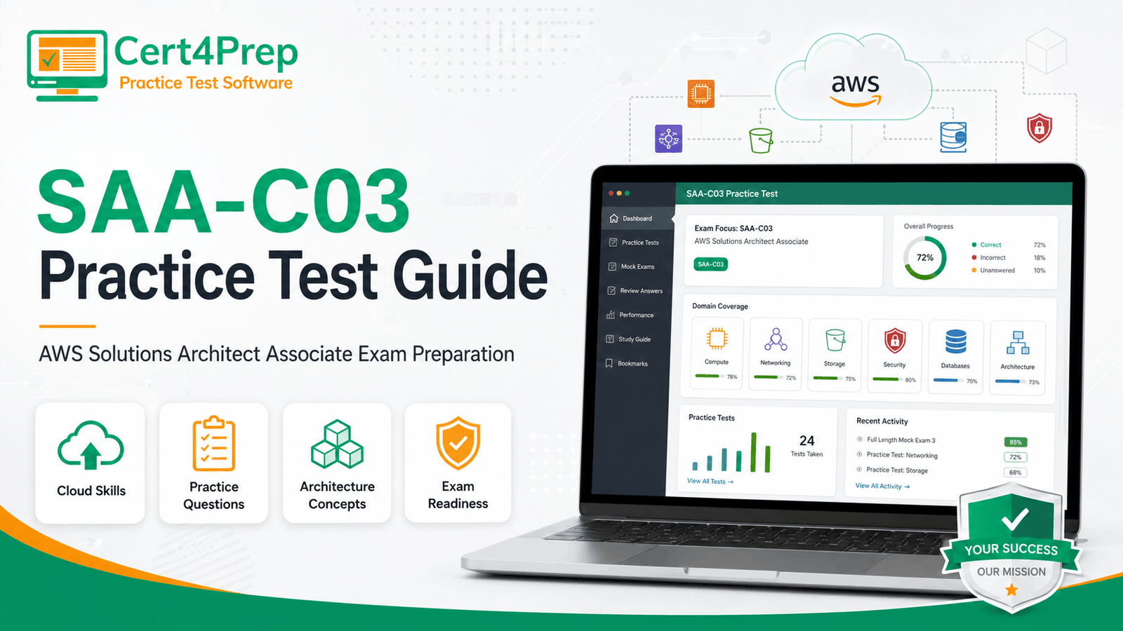 SAA-C03 practice test for AWS Solutions Architect Associate exam preparation