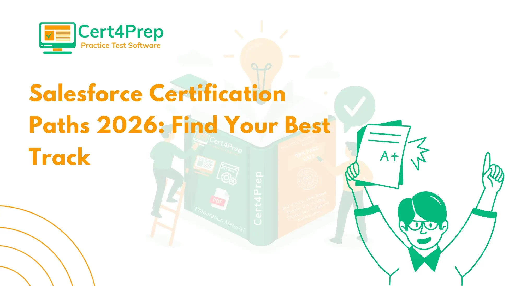 Salesforce Certification Paths 2026: Find Your Best Track Cert4Prep banner showing a large exam prep book, light bulb, and a happy student holding an A plus result sheet